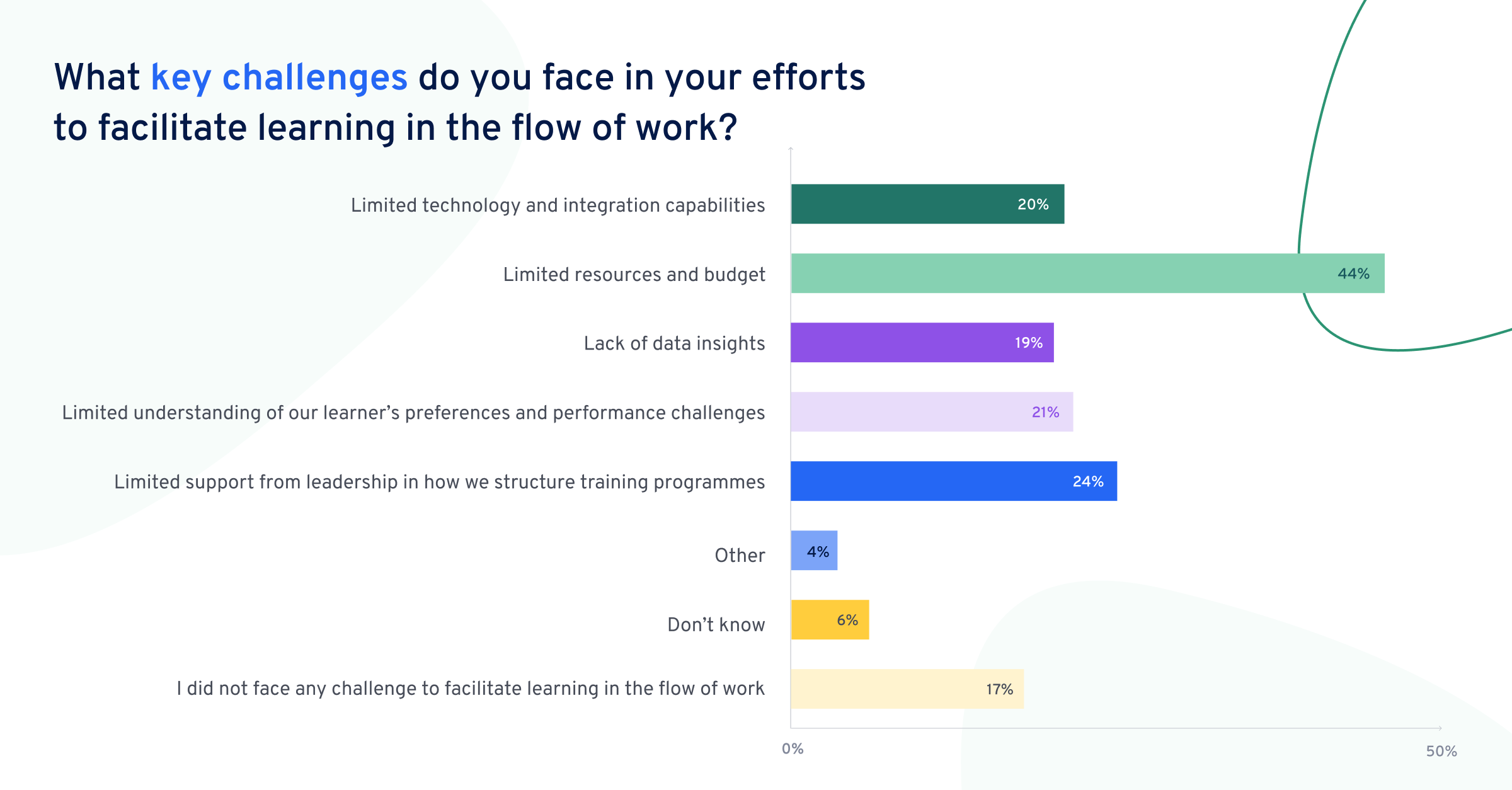 learning-in-the-flow-of-work-report-key-challenges-france