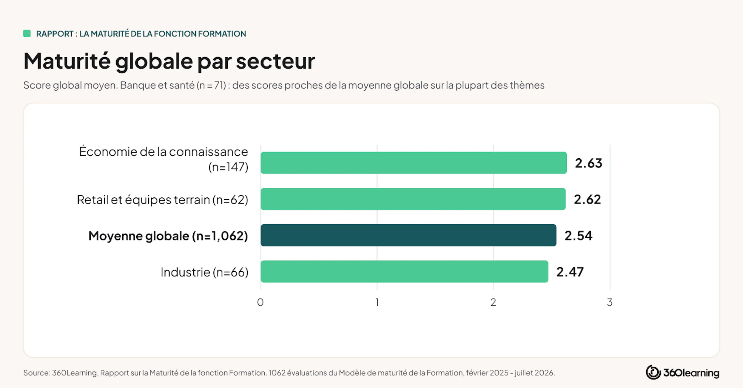 maturite globale