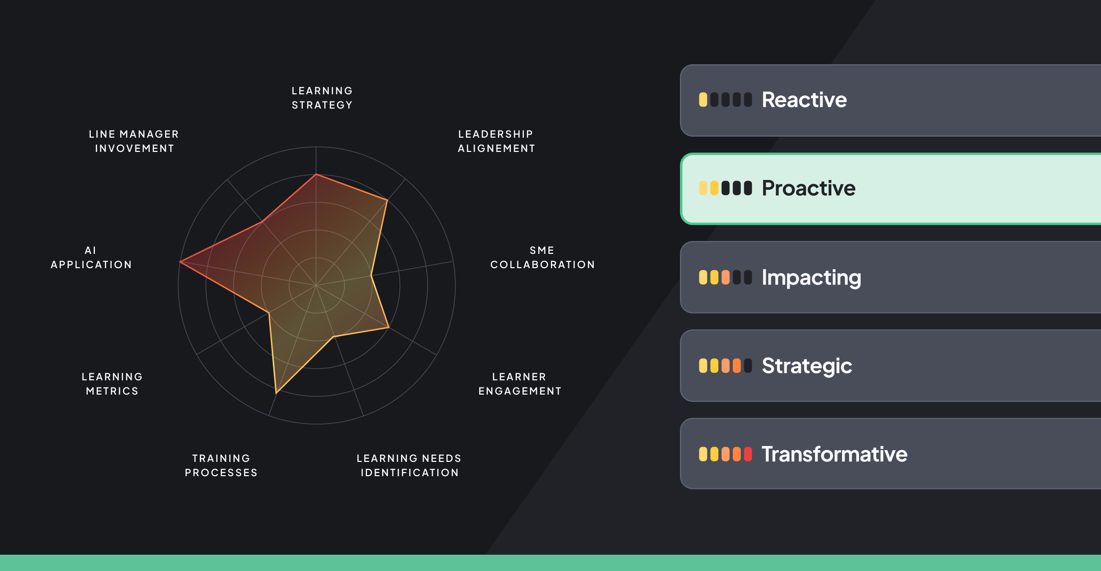 The 360Learning Maturity Model update with two new themes
