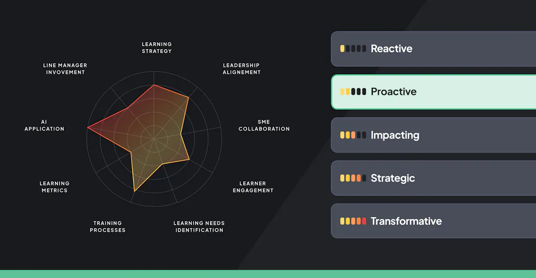 The 360Learning Maturity Model update with two new themes