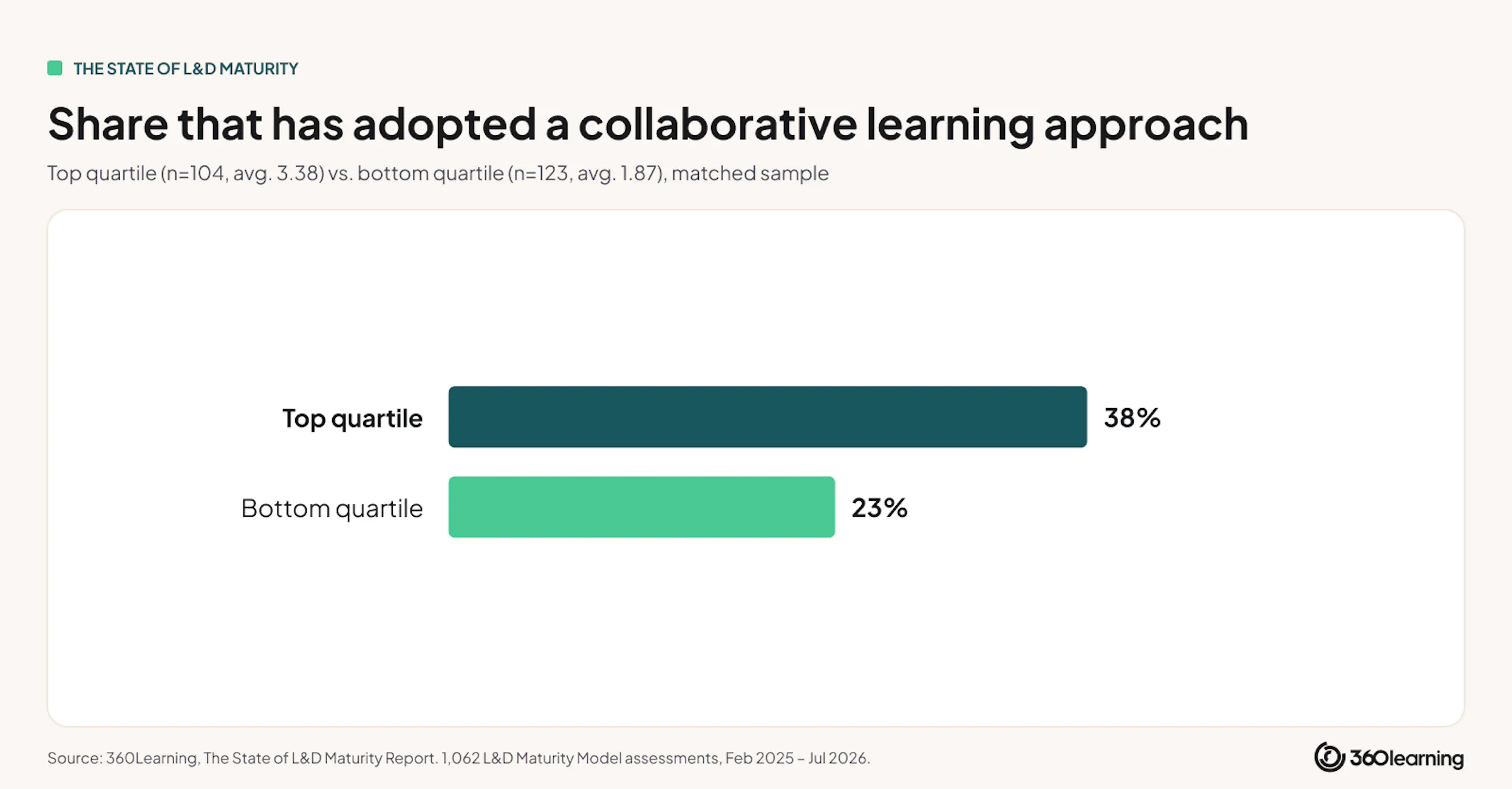share-that-has-adopted-collaborative-learning
