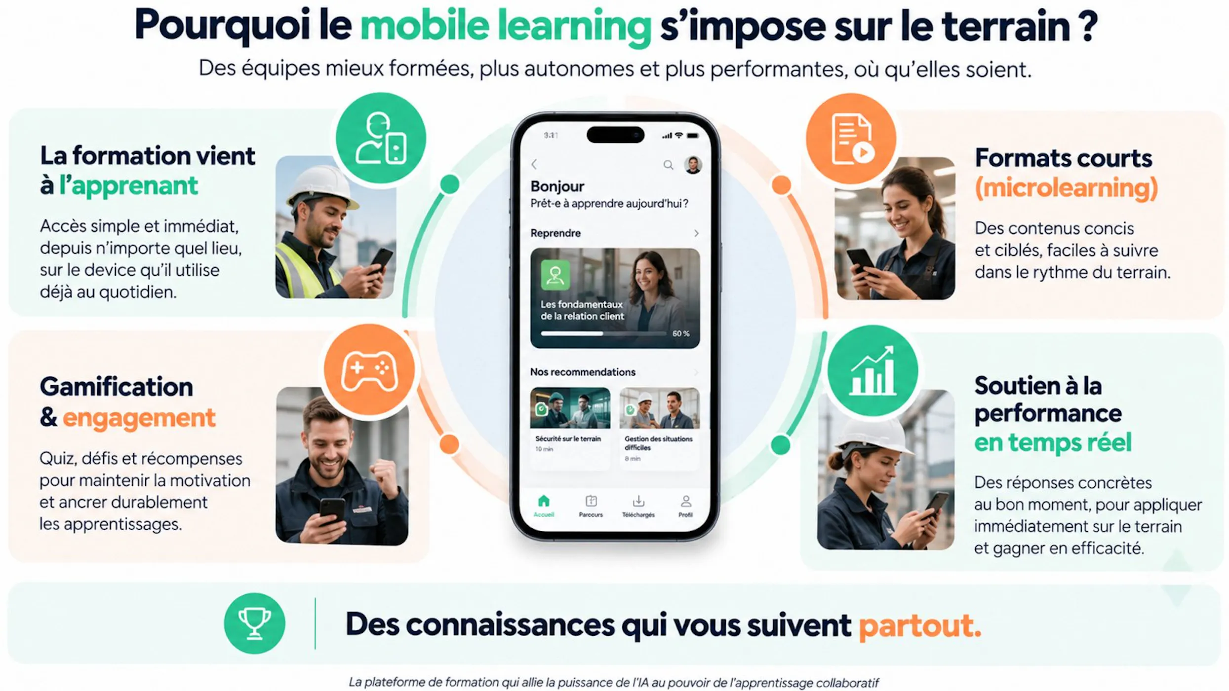 mobile learning s'impose sur le terrain