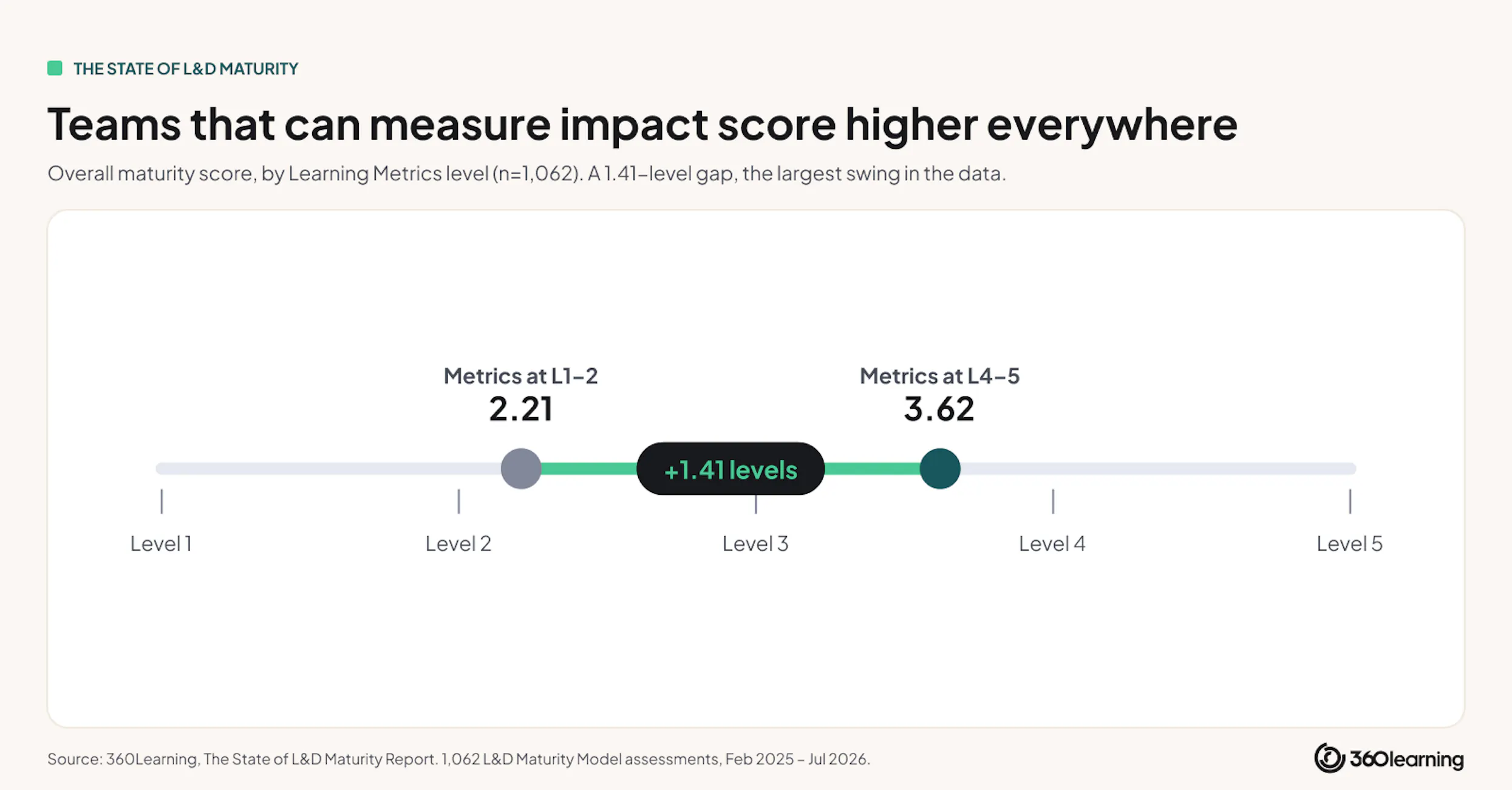 teams-that-measure-impact-score-higher-everywhere