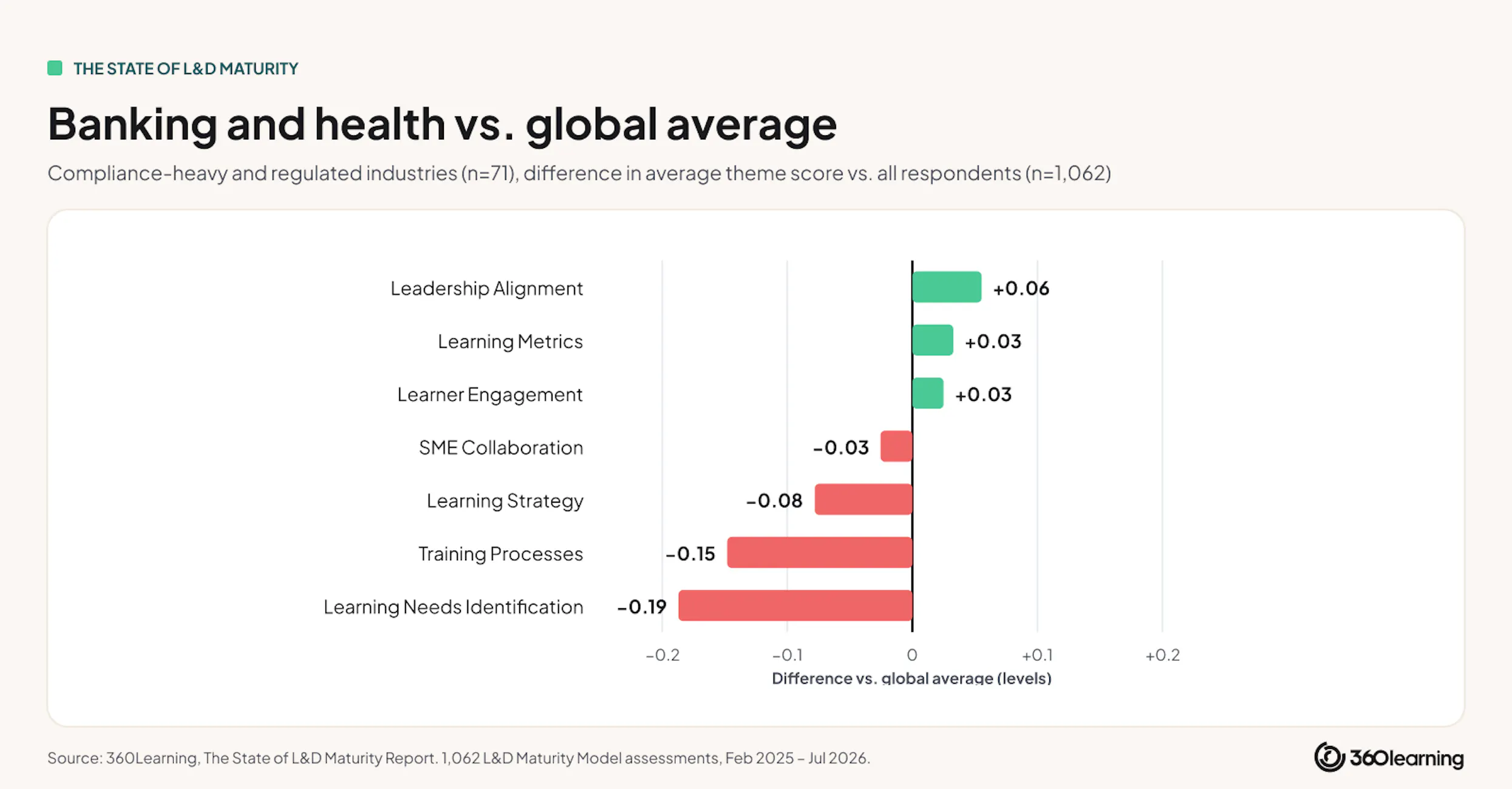 banking-and-health-vs-global-average