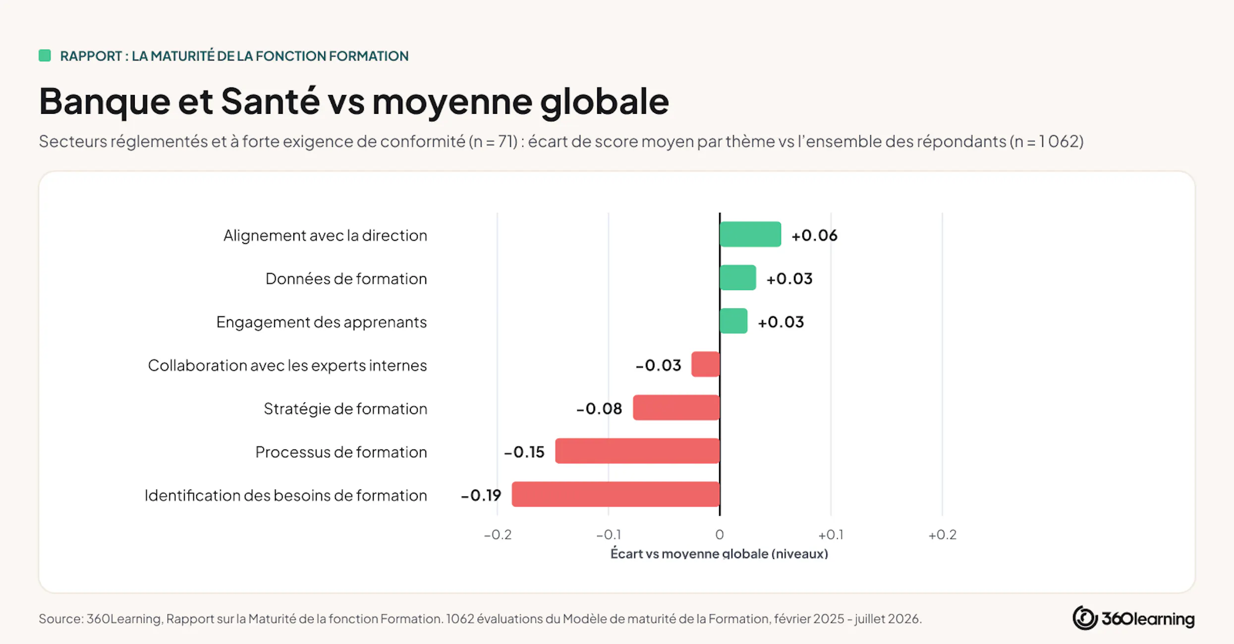 Graphique banque santé modèle maturité formation
