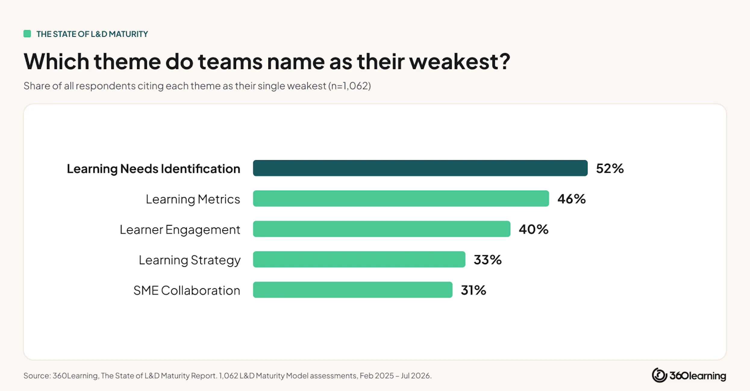 the-themes-teams-name-as-their-weakest