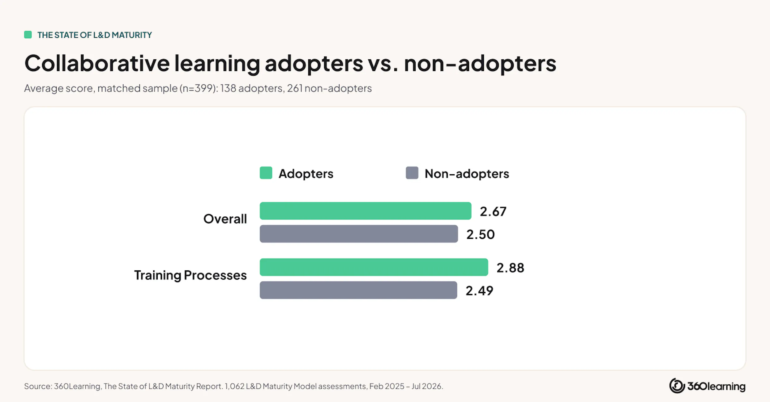 collaborative-learning-adopters-vs-non-adopters