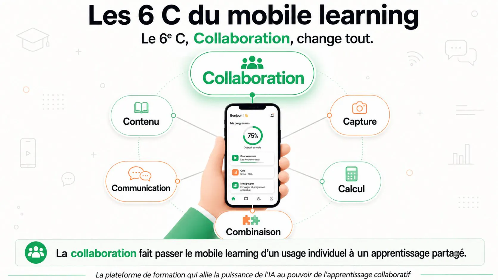 infographie définition mobile learning