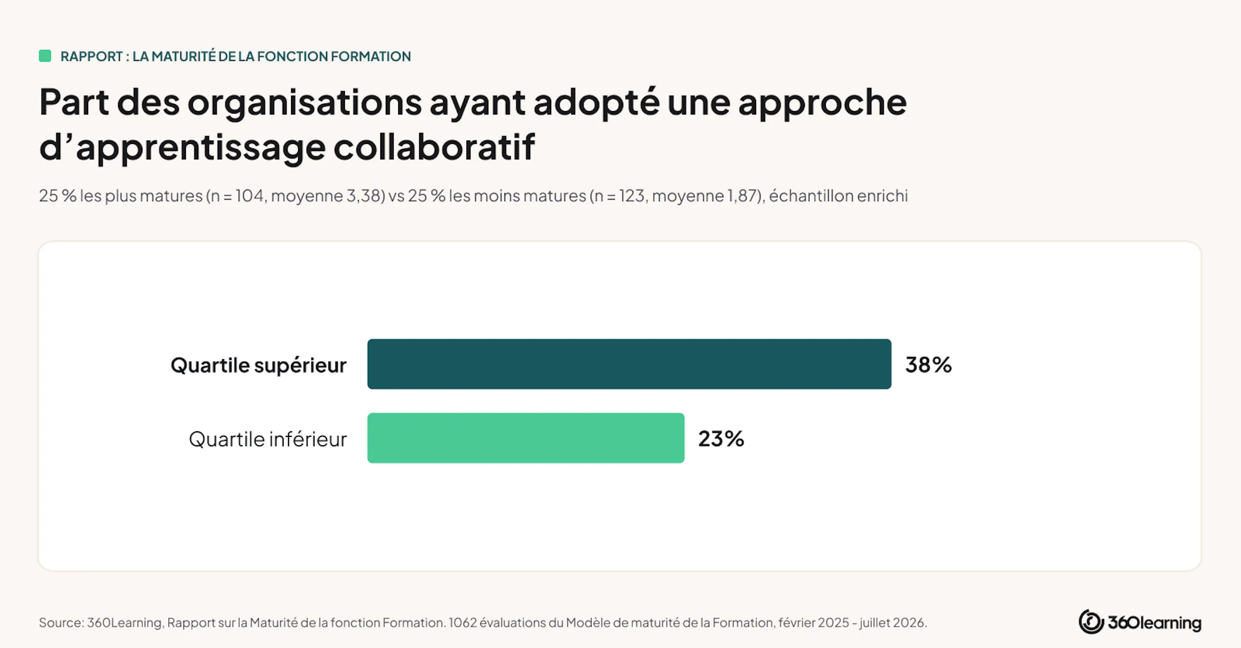 graphique-equipes-equipees-apprentissage-collaboratif