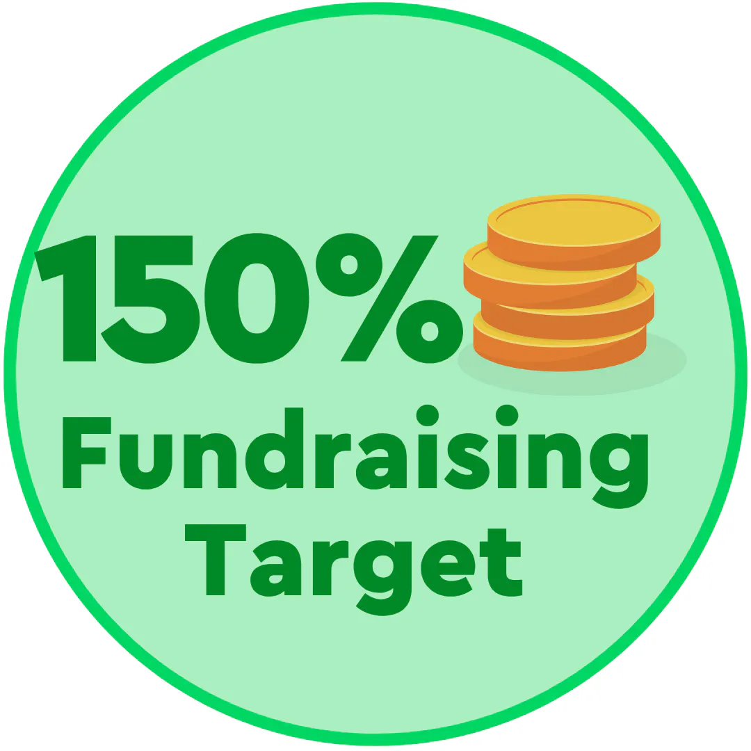 150% of fundraising target badge.