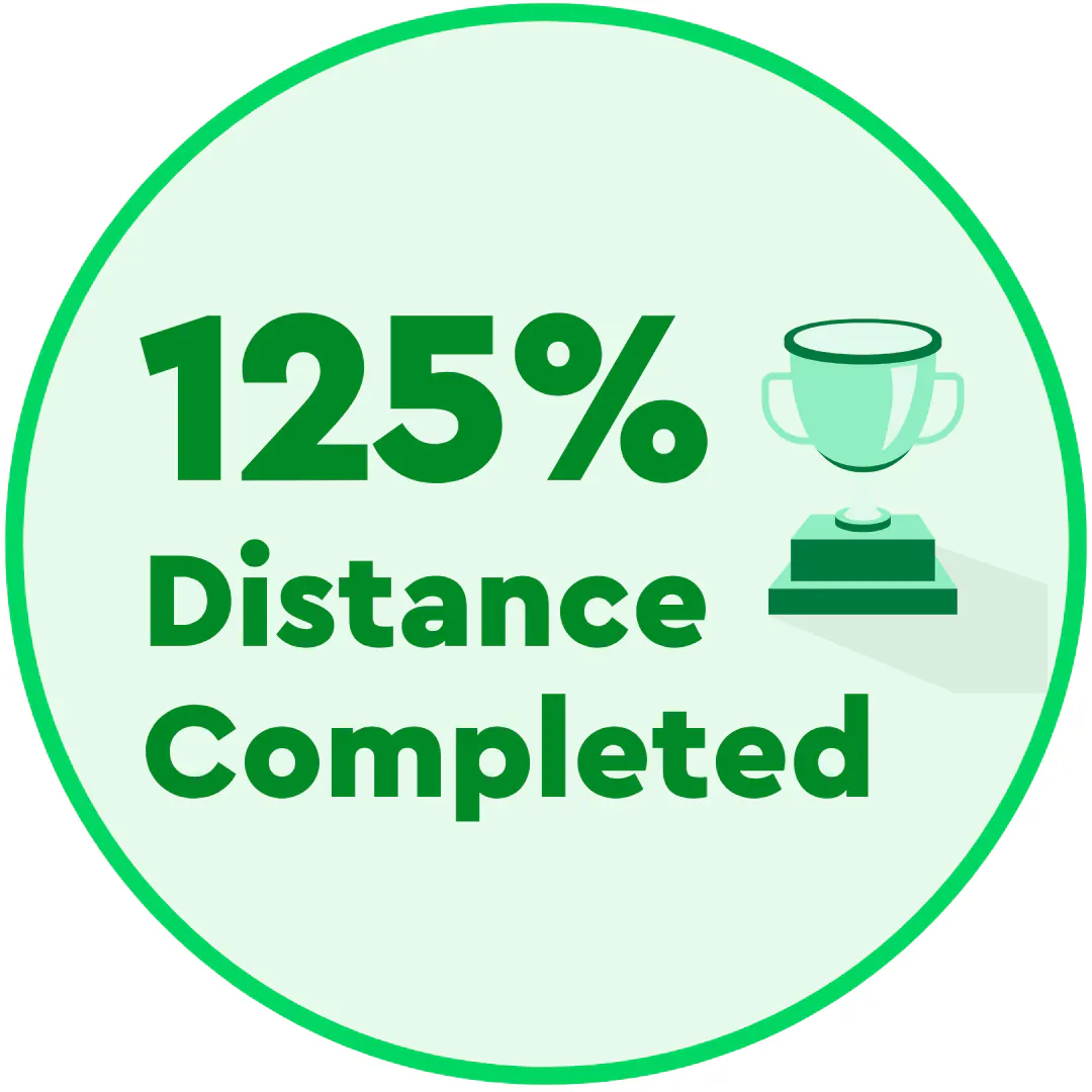 125% of distance completed badge.