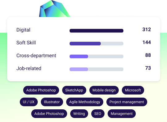 powerful semantic analysis engine to identify skills 365Talents