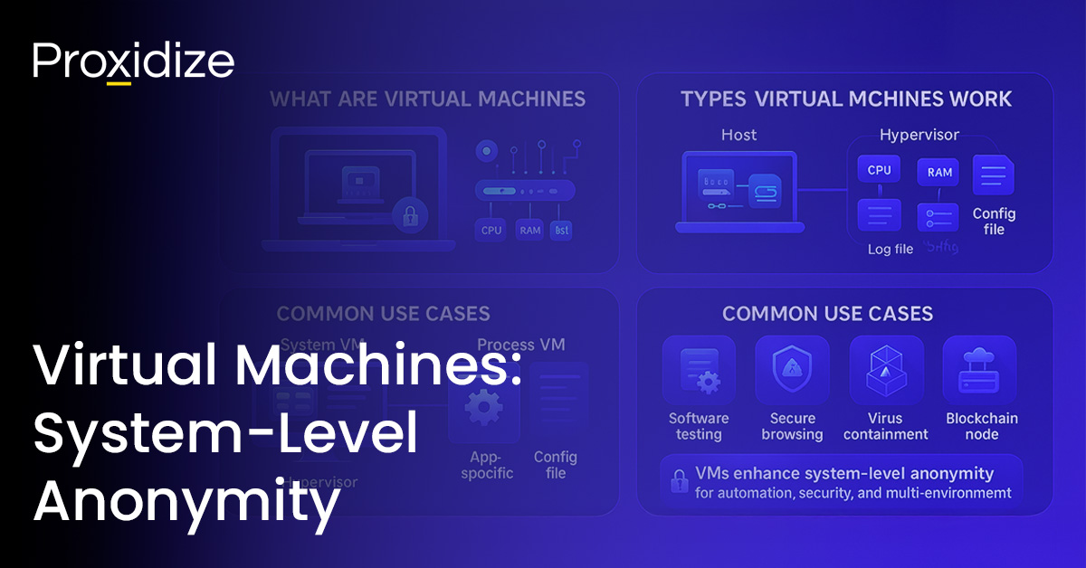 Virtual Machines: System-Level Anonymity — Proxidize Blog