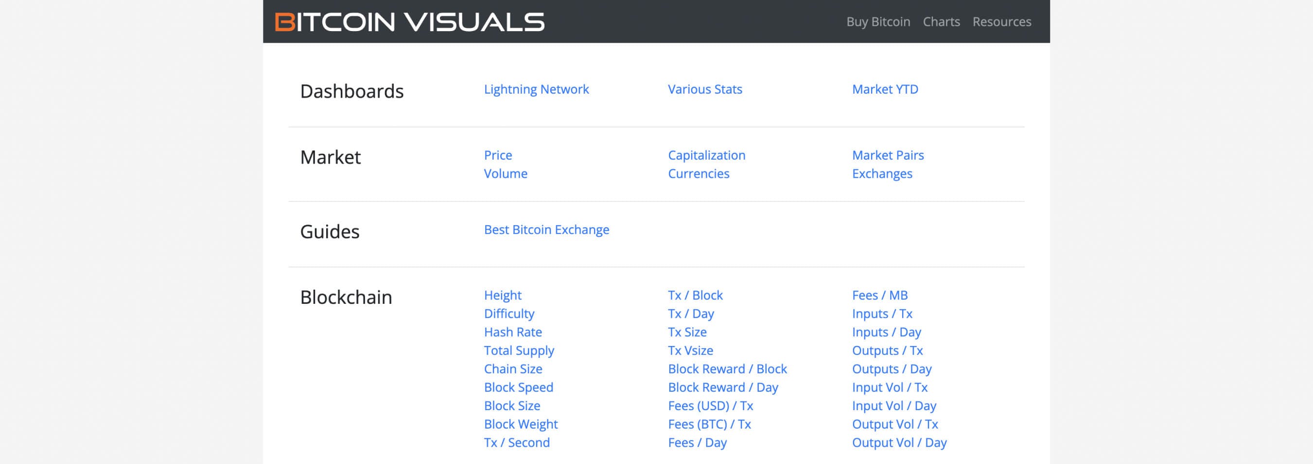 BitcoinVisuals