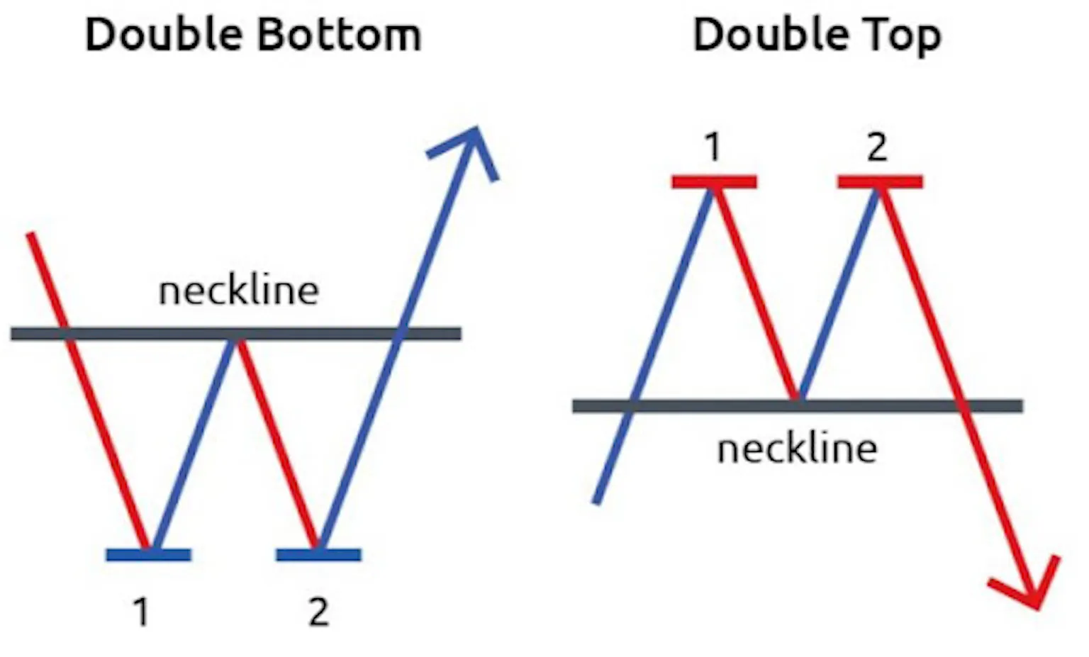 How to Identify Trend Reversal Patterns in Crypto 2025