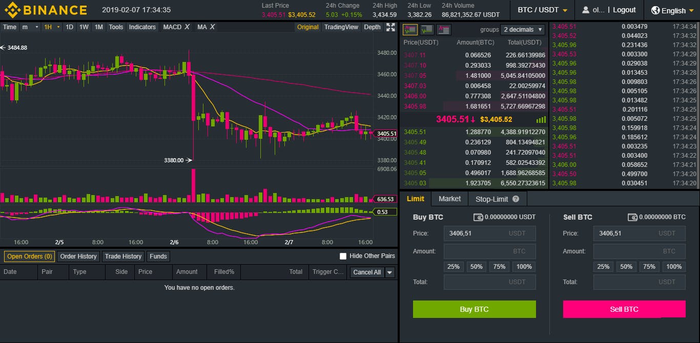 Tradingview как сделать несколько графиков в одном окне