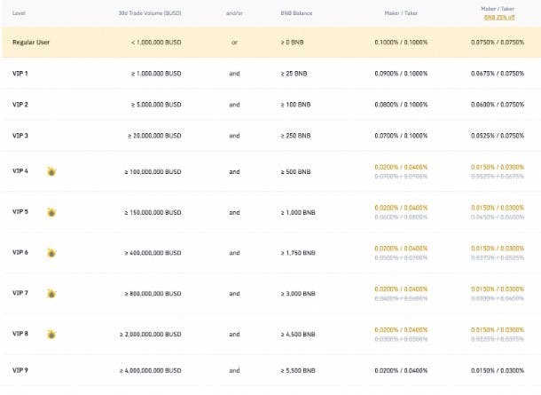 binance fee tier