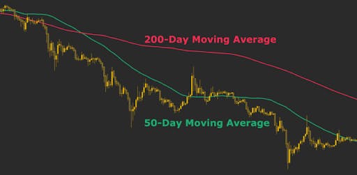 what is bitcoin’s death cross