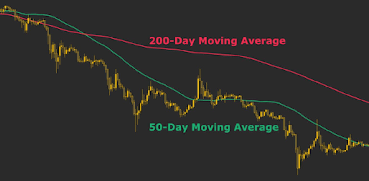 Bitcoin’s Death Cross Explained A Guide to Understanding and Analyzing