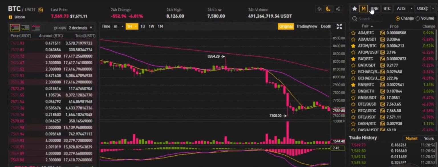 How To Short Bitcoin In 2023 | Betting Against BTC – Short Selling