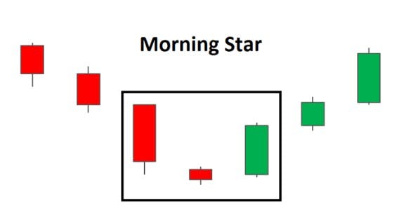 morning star chart pattern