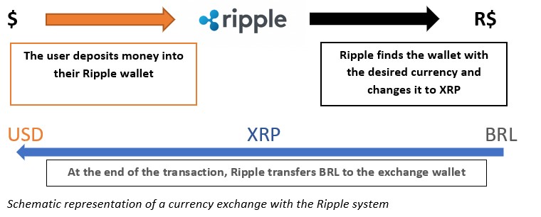 How to Trade Ripple (XRP): Buy & Sell – Trading Guide