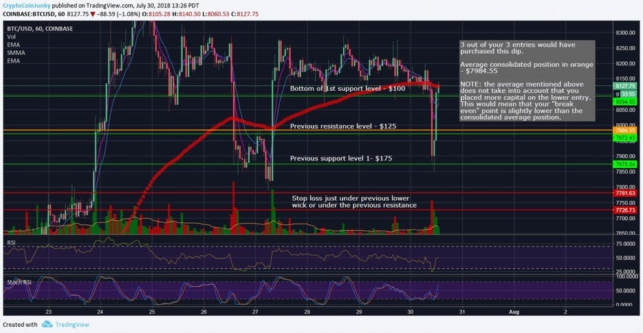 Swing trading