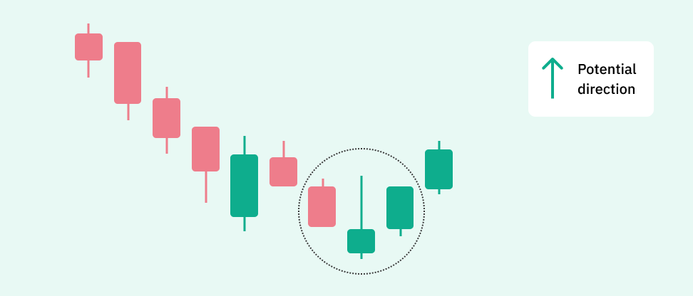  inverted hammer crypto signal
