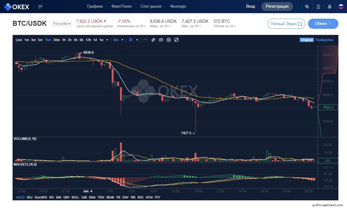 Криптовалютная биржа Okex