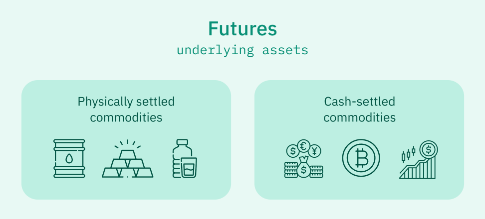 futures underlying assets infographic