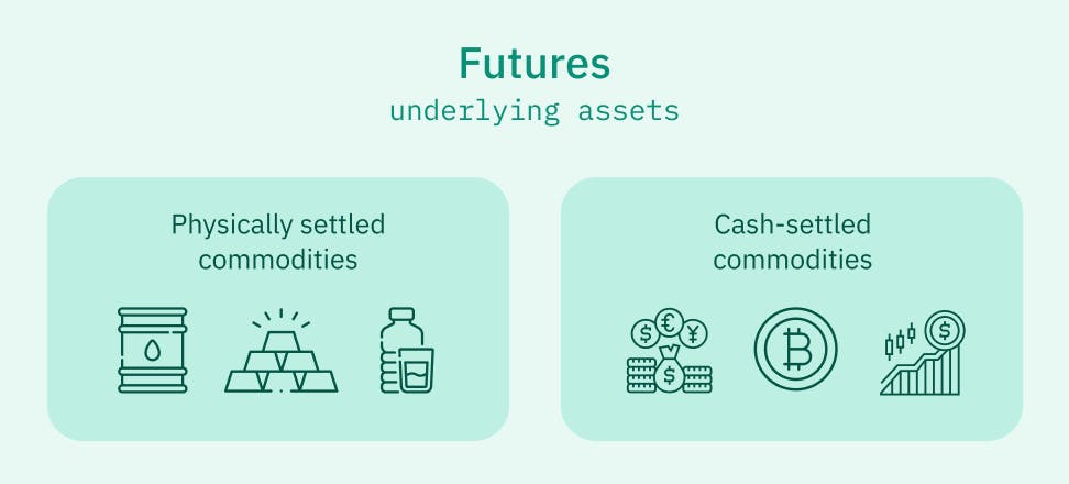futures underlying assets infographic