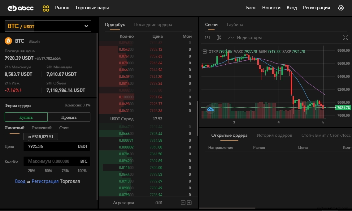 Мосбиржа приложение. Популярные биржи. Приложения для криптовалюты. Биржа приложение. Приложения биржа криптовалют.