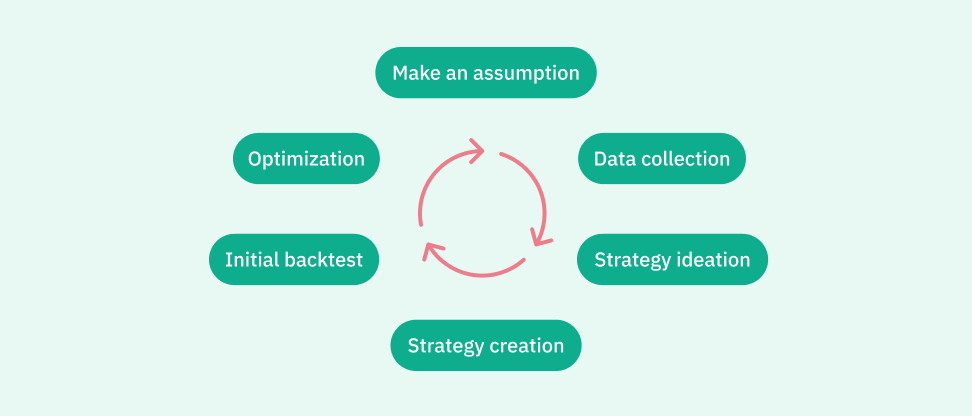 getting started with algo trading scheme