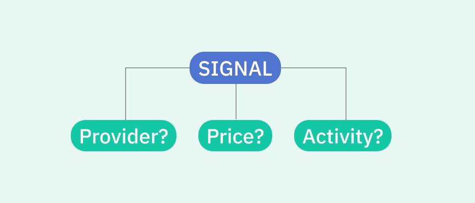types of crypto trade signals
