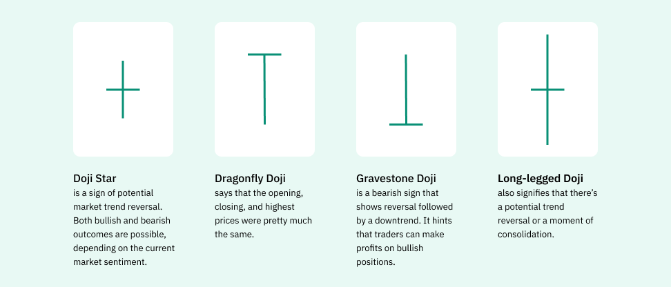 Doji Star, Dragonfly Doji, Gravestone Doji, Long-legged Dogi