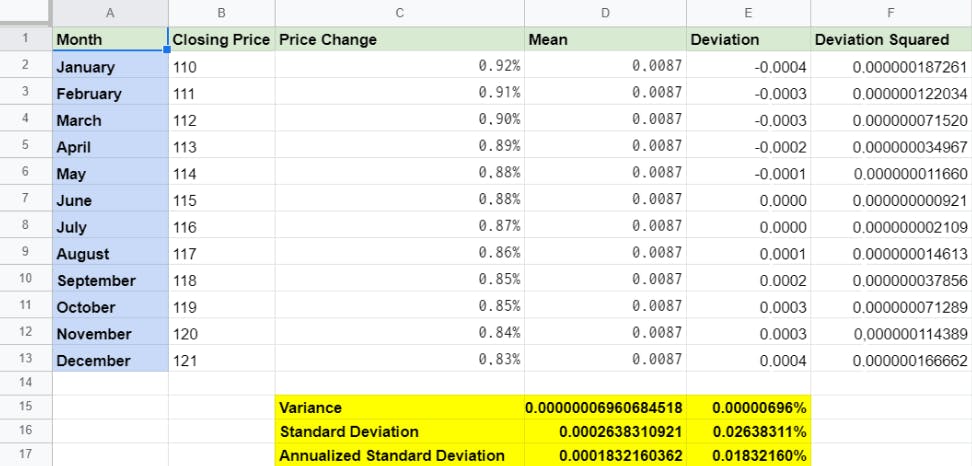  Calculating Annualized Volatility