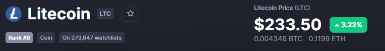 Litecoin Price