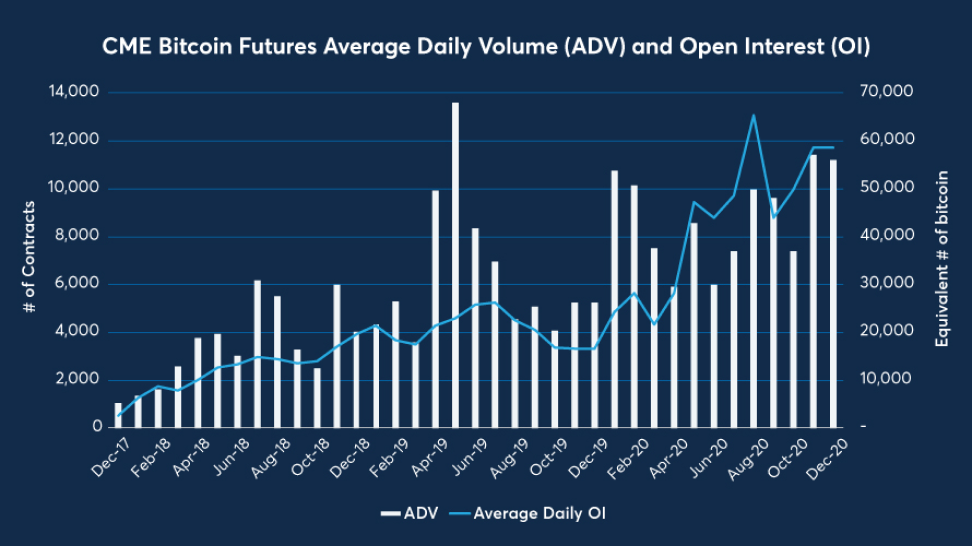 Bitcoin futures daily volume