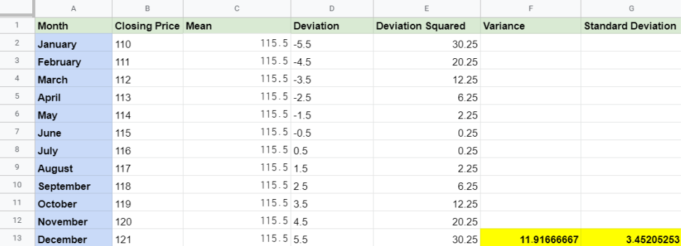 Calculating variance