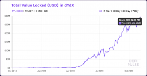 Децентрализованные биржи (DEX)