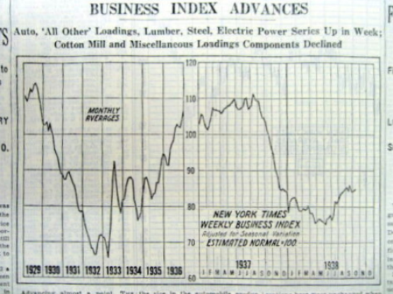 Trading charts display asset or market performance