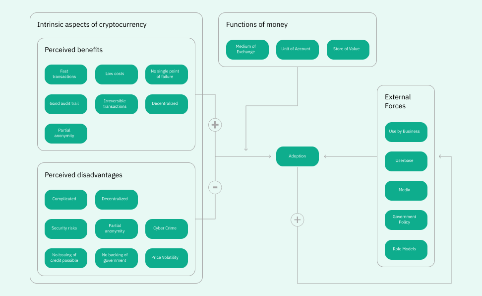 crypto adoption cycle