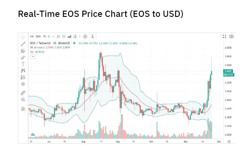 EOS-USD