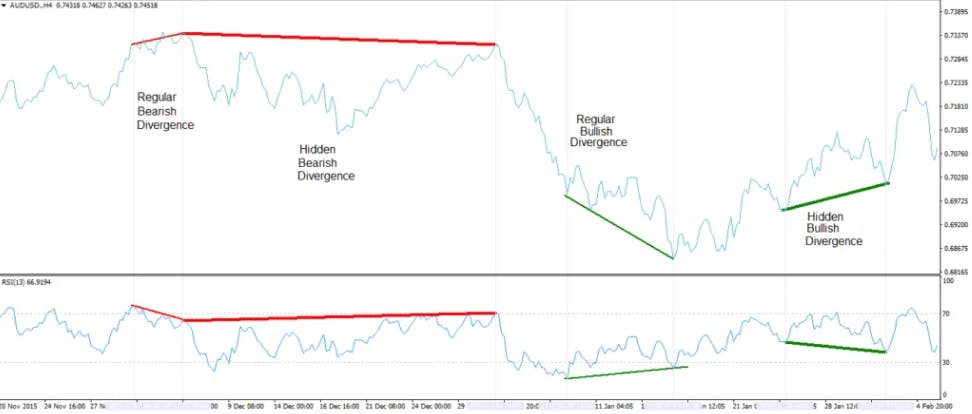 Momentum signals based on RSI