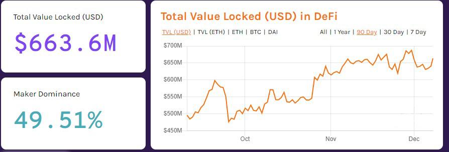 Что такое DeFi
