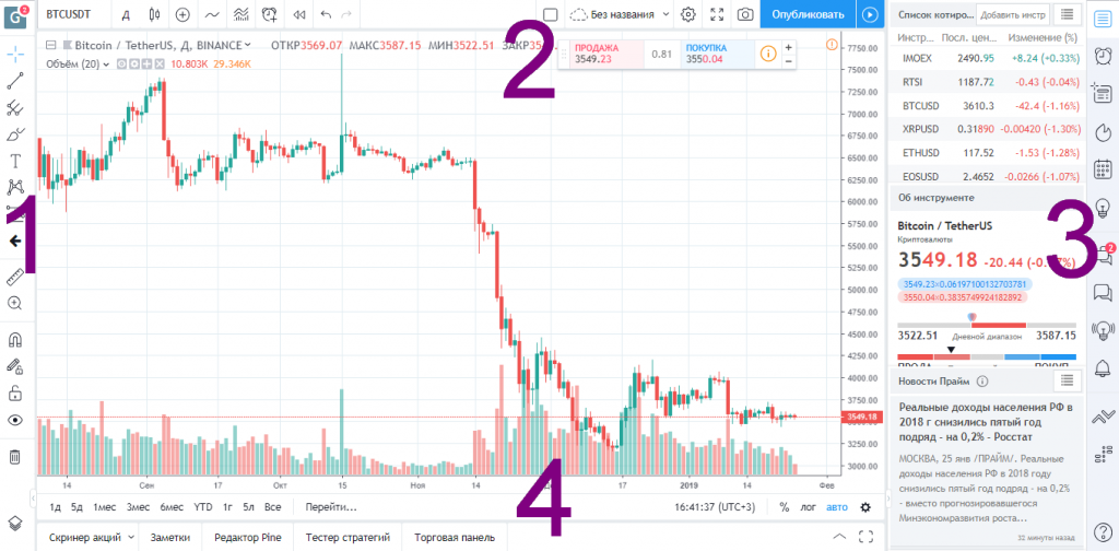 График трейдинг вью. График TRADINGVIEW. Графики акций приложение. График Binance TRADINGVIEW. Бесплатные графики.