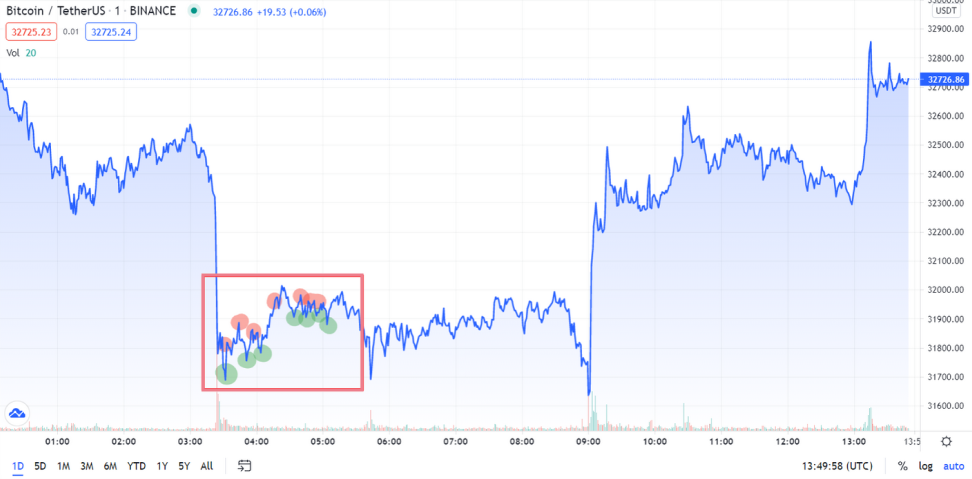 entry and exit points for scalpers