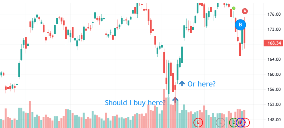 entry points for trend trading