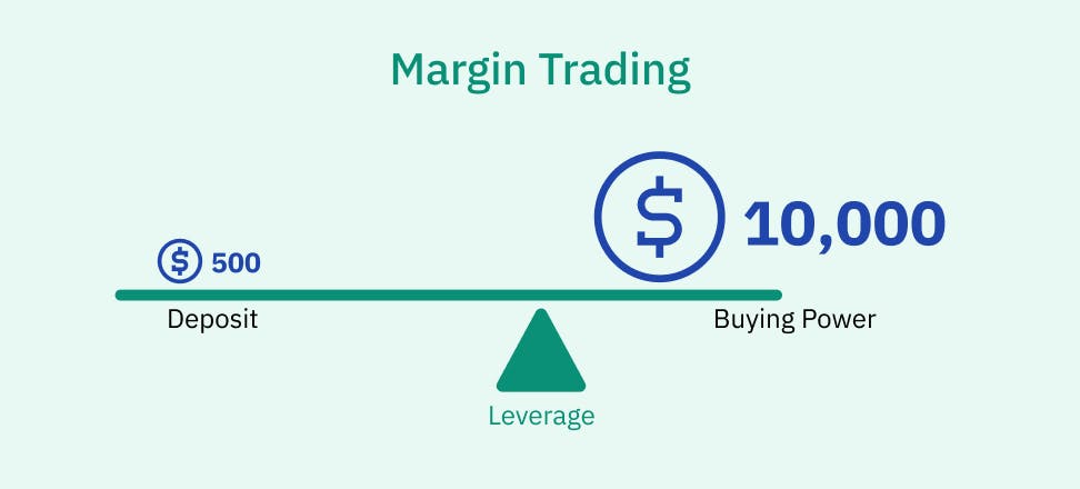 margin trading infographics