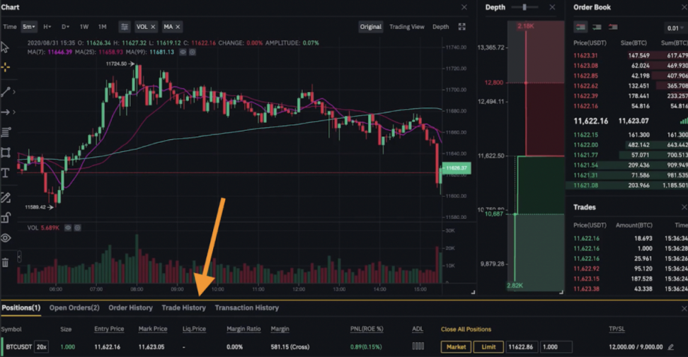 position futures on Binance